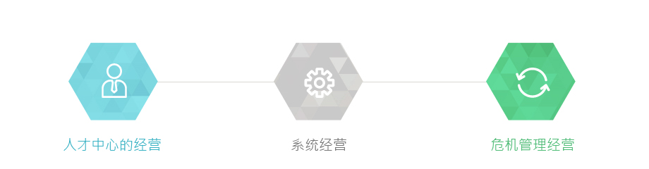 인재중심경영 , 시스템경영 , 위기관리 경영