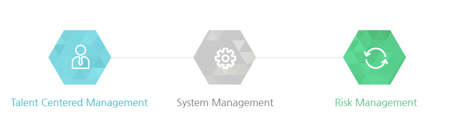 인재중심경영 , 시스템경영 , 위기관리 경영