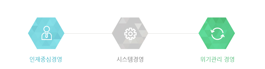 인재중심경영 , 시스템경영 , 위기관리 경영